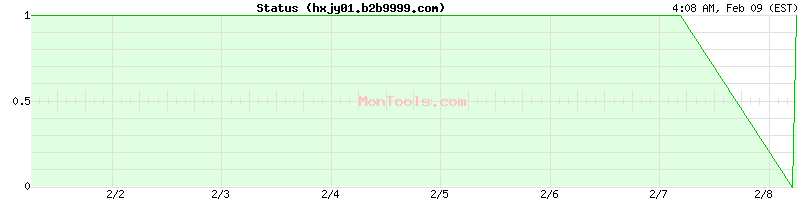 hxjy01.b2b9999.com Up or Down