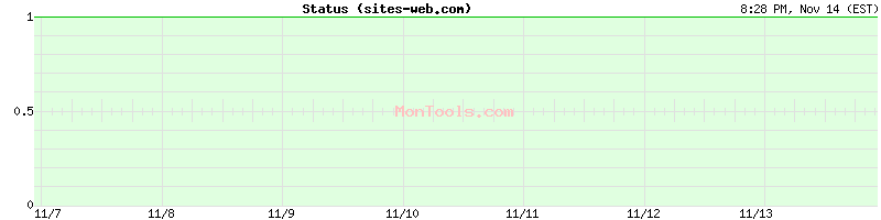 sites-web.com Up or Down