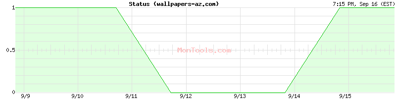 wallpapers-az.com Up or Down