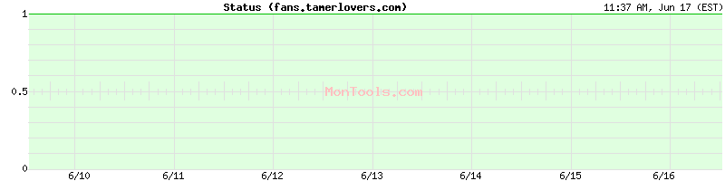 fans.tamerlovers.com Up or Down