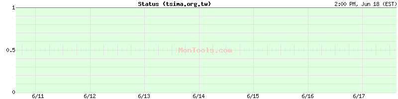 tsima.org.tw Up or Down