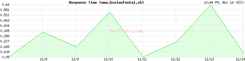 www.bsvlaufental.ch Slow or Fast