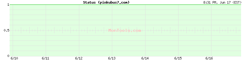 pinkubus7.com Up or Down