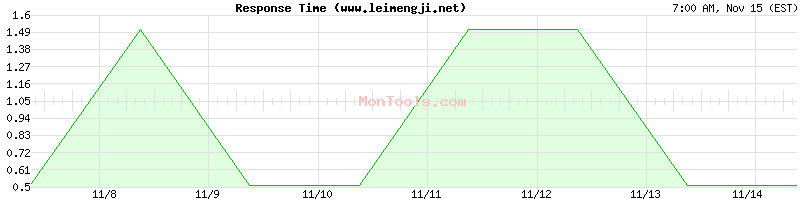 www.leimengji.net Slow or Fast