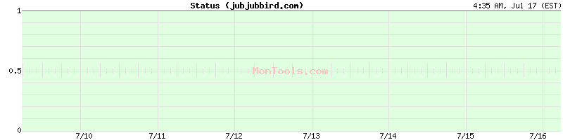 jubjubbird.com Up or Down