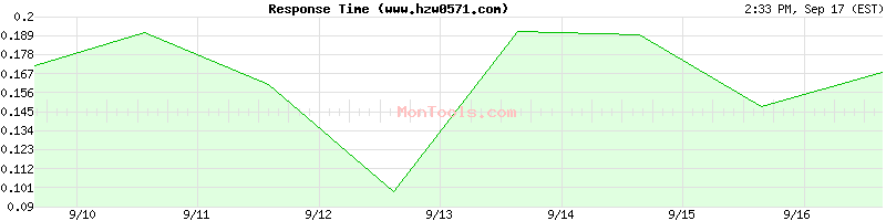 www.hzw0571.com Slow or Fast