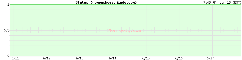 womenshoes.jimdo.com Up or Down