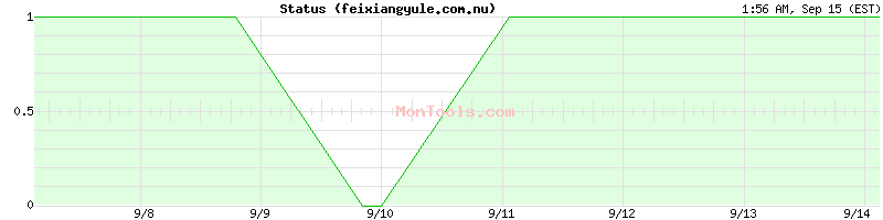 feixiangyule.com.nu Up or Down