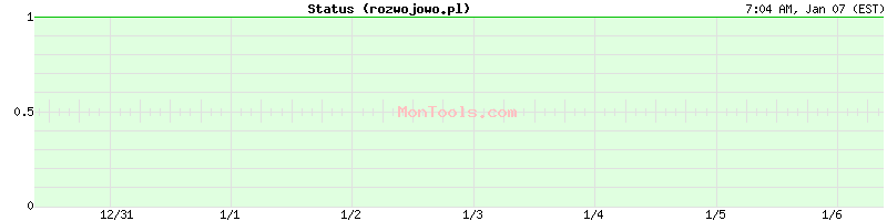 rozwojowo.pl Up or Down