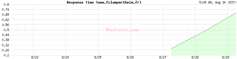www.fclampertheim.fr Slow or Fast