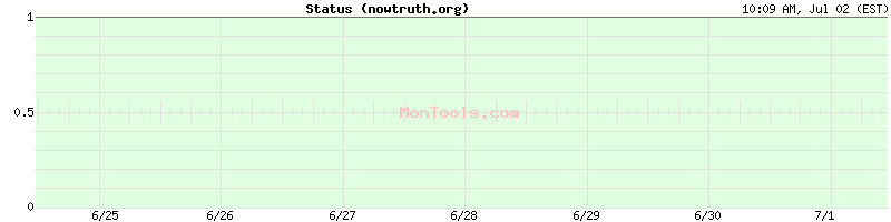 nowtruth.org Up or Down