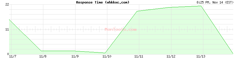 whkkxc.com Slow or Fast