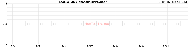 www.shadowriders.net Up or Down