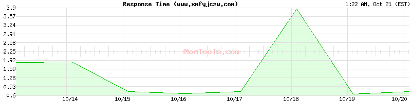 www.xmfyjczw.com Slow or Fast