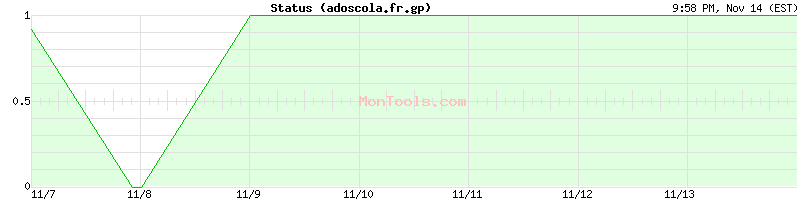 adoscola.fr.gp Up or Down