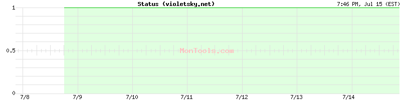 violetsky.net Up or Down