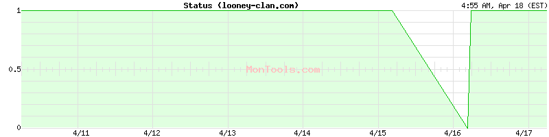 looney-clan.com Up or Down