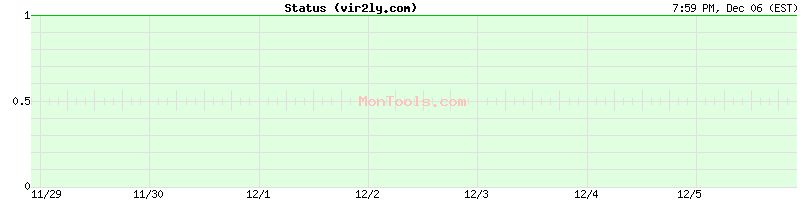 vir2ly.com Up or Down