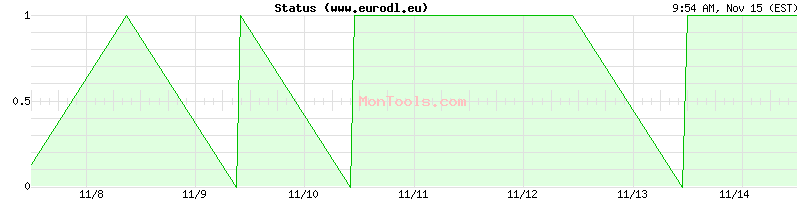 www.eurodl.eu Up or Down