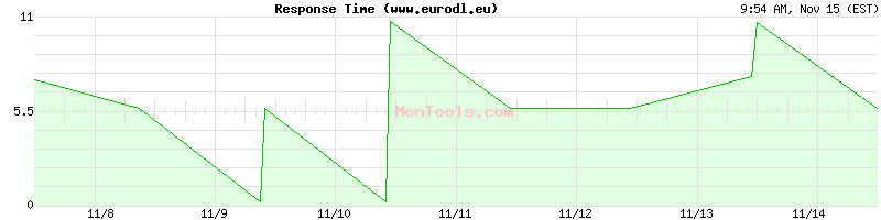 www.eurodl.eu Slow or Fast