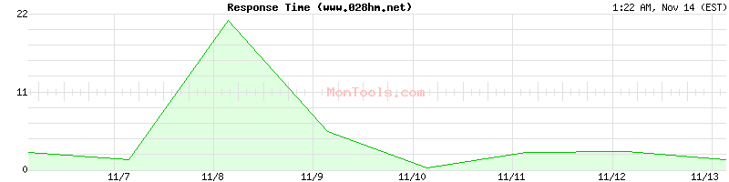 www.028hm.net Slow or Fast