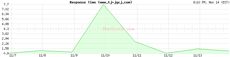 www.tj-jycj.com Slow or Fast