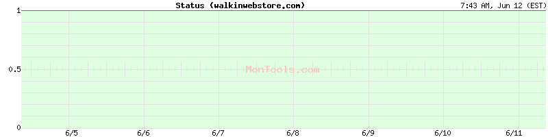 walkinwebstore.com Up or Down