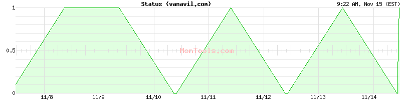 vanavil.com Up or Down