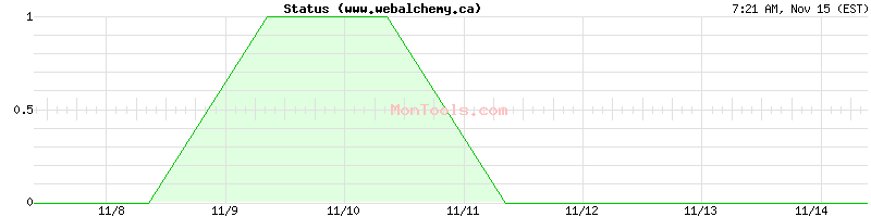 www.webalchemy.ca Up or Down