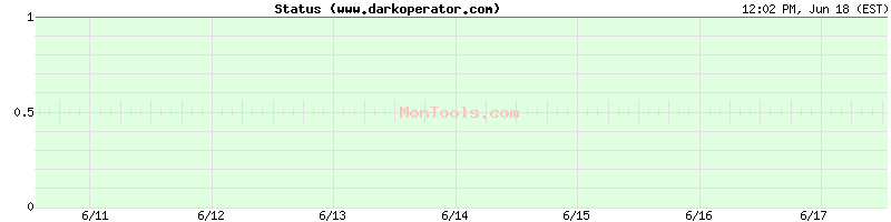 www.darkoperator.com Up or Down
