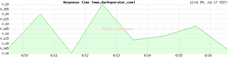www.darkoperator.com Slow or Fast