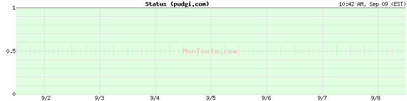 pudgi.com Up or Down