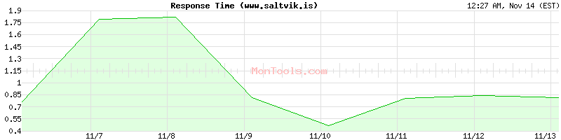 www.saltvik.is Slow or Fast