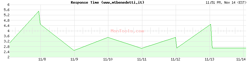 www.mtbenedetti.it Slow or Fast