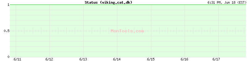 viking.cat.dk Up or Down