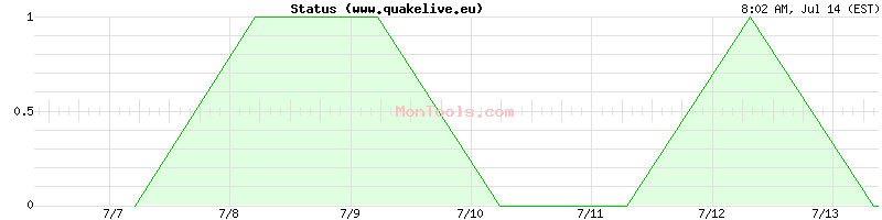 www.quakelive.eu Up or Down