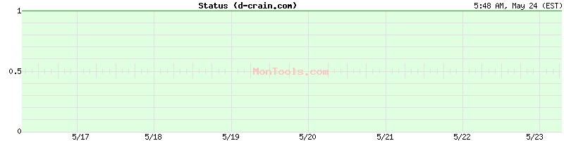 d-crain.com Up or Down