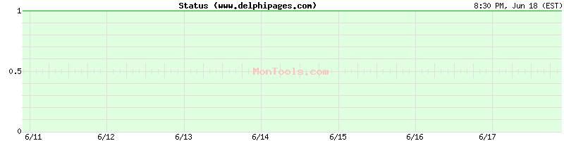 www.delphipages.com Up or Down