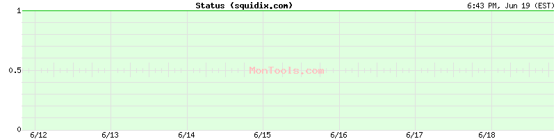 squidix.com Up or Down