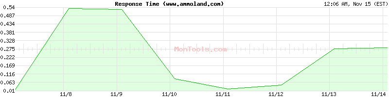 www.ammoland.com Slow or Fast