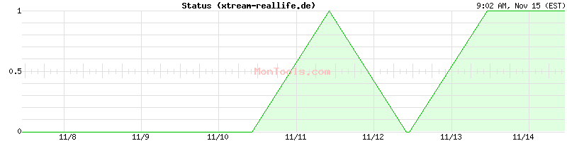 xtream-reallife.de Up or Down