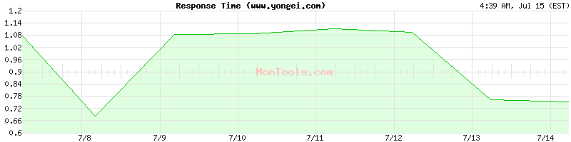 www.yongei.com Slow or Fast