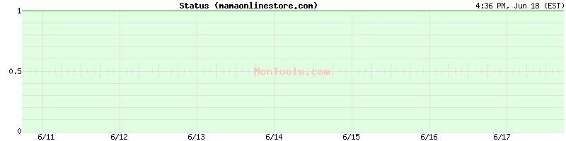 mamaonlinestore.com Up or Down