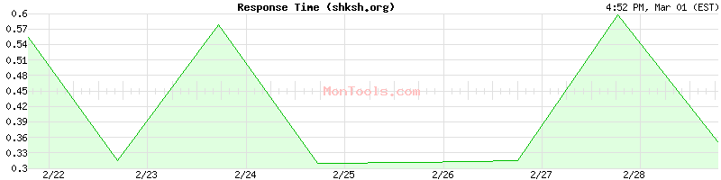 shksh.org Slow or Fast