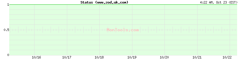 www.zod.uk.com Up or Down