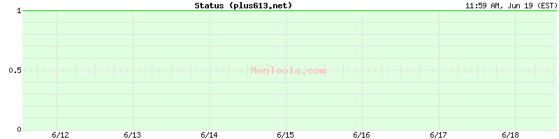 plus613.net Up or Down