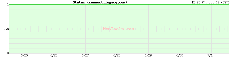 connect.legacy.com Up or Down