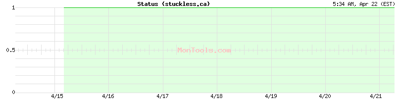stuckless.ca Up or Down