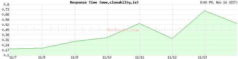 www.clonakilty.ie Slow or Fast