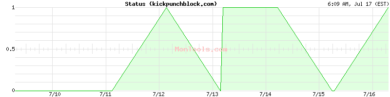 kickpunchblock.com Up or Down